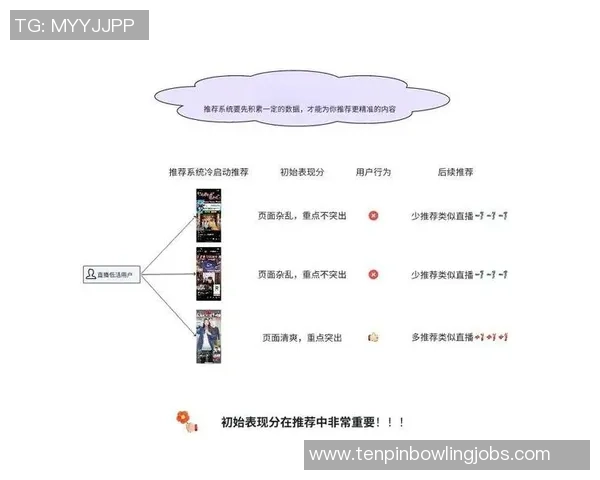 基于用户行为分析的推荐系统精准匹配观众与感兴趣主播
