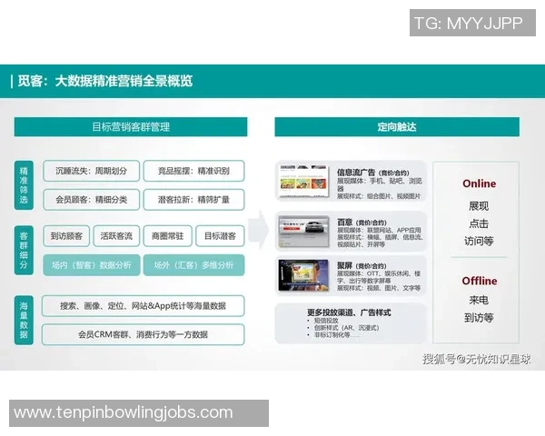 大数据驱动下的用户分群策略与精准营销个性化推荐实践探讨 大数据驱动下的用户分群策略与精准营销个性化推荐实践探讨