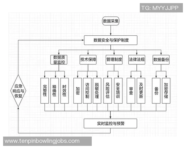 数据加密技术如何有效保护用户信息安全与隐私权利的探讨与实践